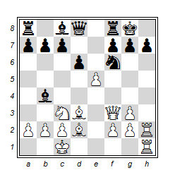 Schach für Anfänger: 5 Regeln, Tipps, Strategien