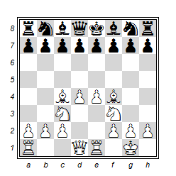 Schachtipps und Regeln - Schach lernen, spielen, trainieren