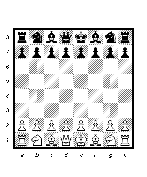 Auf welche Faktoren Sie bei der Auswahl der Schachfigur aufstellung Aufmerksamkeit richten sollten!