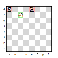 Doppelangriff - Gabel | Schach